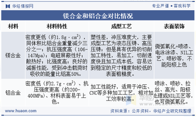 2025年中国镁合金行业市场规模、产量及重点企业分析